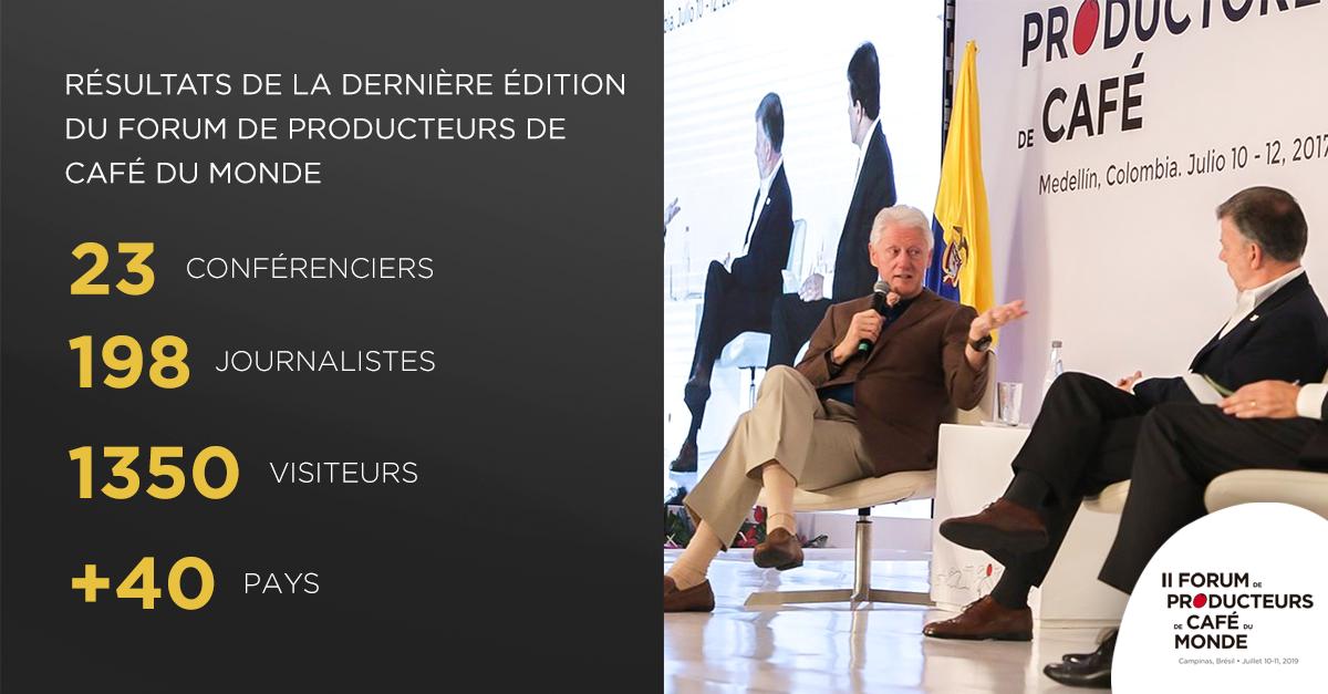 wcpf2019's tweet photo. Lors de la première édition du WCPF, en Colombie, étaient présents : 23 conférenciers, 198 journalistes, et 1 350 visiteurs de plus de 40 pays. Cette fois, le Brésil sera l’hôte de l’événement les 10 et 11 juillet 2019, à Campinas. 
Participer : https://t.co/c5AmKqlgPZ https://t.co/z6mQpU5Evf