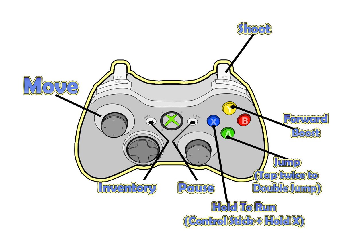 FTGamers13's tweet image. #GamedevMonday
Completed REMCC Controller 

Visit our website for more updates. officialftgamers.com

#gamedev #madewithunity #gamedesign #indieartist #Patreon #indiegames  #REMCC #ftgamersllc  #BlackTwitterMovement #Blerd #brony @riothedev Rio The Dev  @LadyPsyren #Xbox