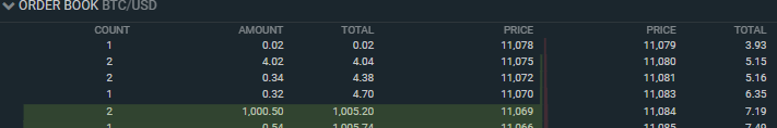 CoinTraderBot's tweet image. 1000 Btc buy order on @bitfinex