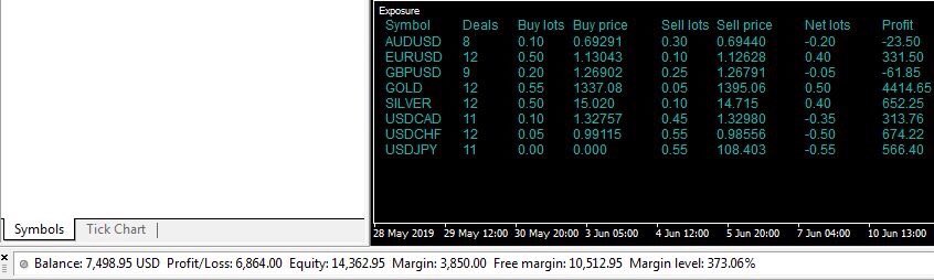 ForexNumbers's tweet image. تحديثات مؤشرات السوق صباح الثلاثاء 25-6-2019 ونتائج المتابعة