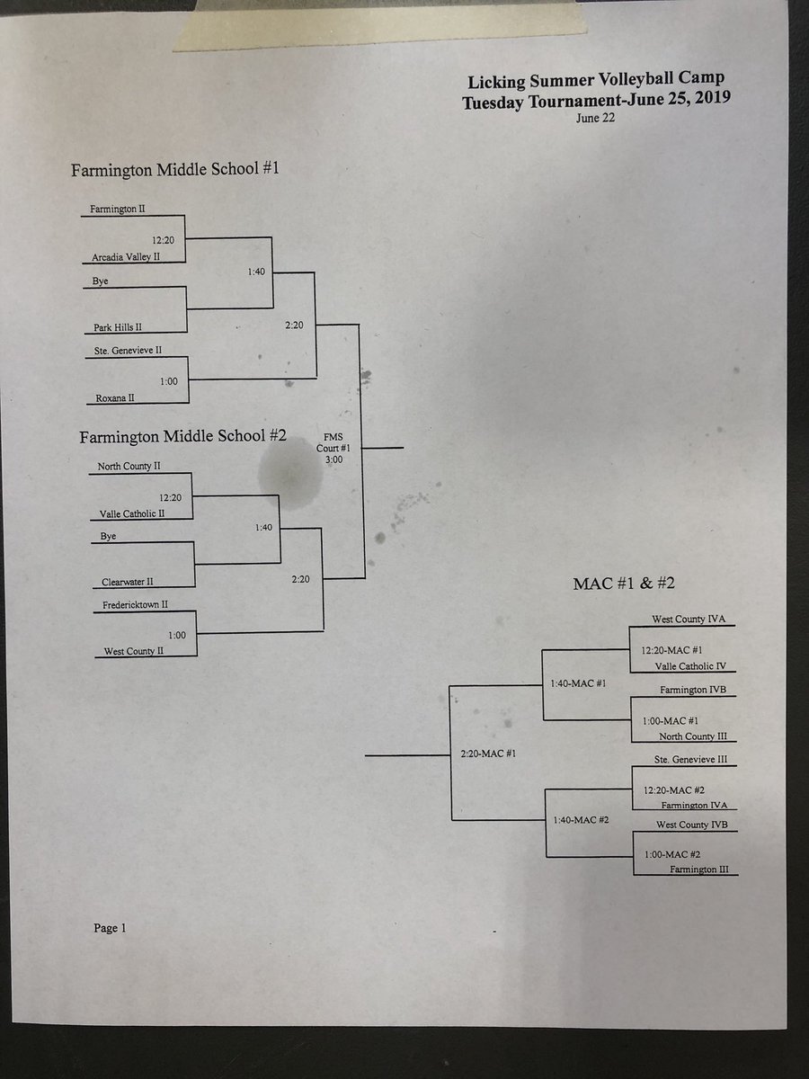 FHSKnightsVB's tweet photo. Tournament bracket for tomorrow. Starts at 12:20pm after we wrap up pool play. Great job today! We are all improving every day. Now let’s grab a couple tournament championships! #BKVB https://t.co/uw9upCpMEo