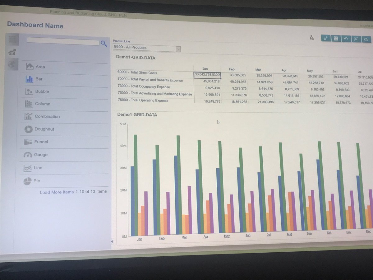 usanalytics's tweet image. ⁦@AW_EPM_Nomad⁩ is teaching us how to create visualizations with Dashboards and Infolets in #OraclePBCS
#Kscope19 #OracleEPM #OracleEPMCloud #Analytics #ODTUG