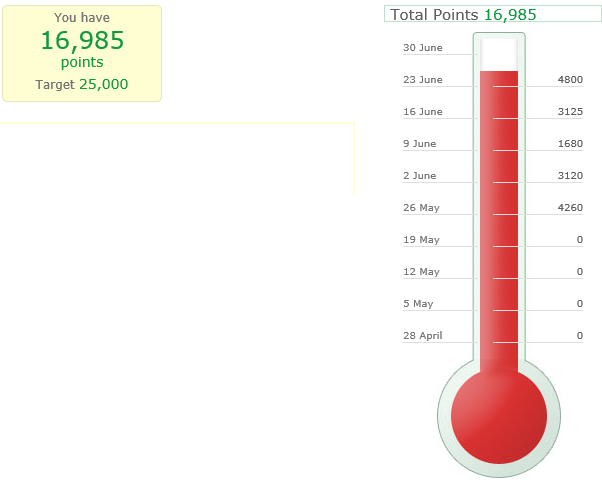 MsRebeccaMelia's tweet photo. This is the last week to collect and return in your @woolworths Earn and Learn stickers! Here is our total so far... https://t.co/nPdzttOXSZ