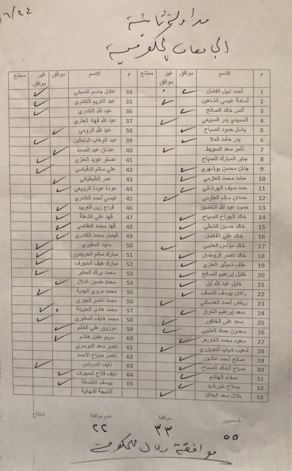 العفاسي: #لا_للاختلاط_في_جامعاتنا احفظوا هذه الأسماء.