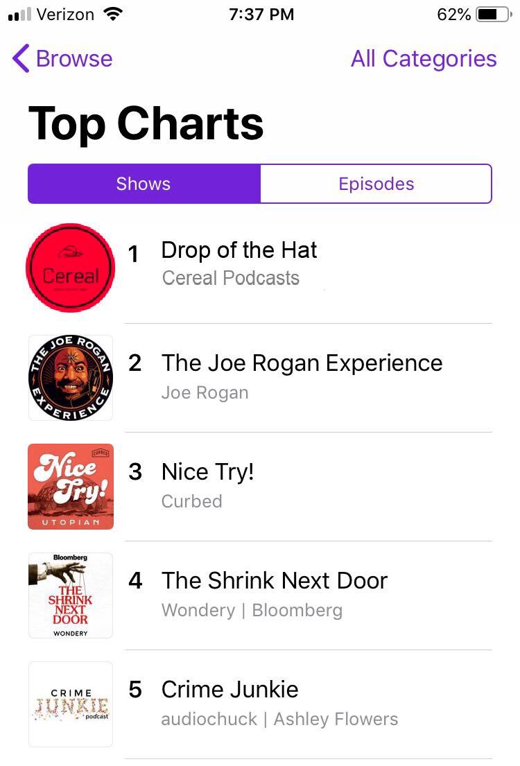 cerealthepod's tweet photo. Anticipate the rising #topofthecharts #hatforever #eyeballemoji https://t.co/DJop2SBeBo