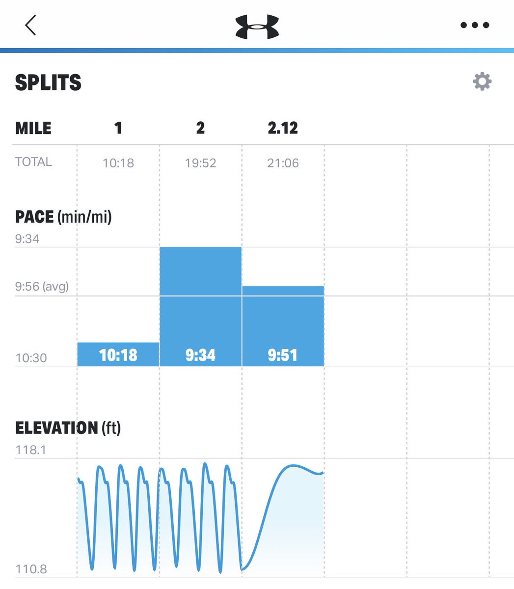 RChinyoung's tweet image. Monday Motivation #CoachesStayFit #BruhzStayInFightingTrim