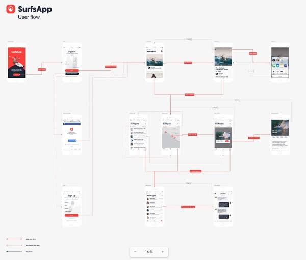 あきほ 昨日 画面遷移図を作るツールとして Overflow を導入してみたけど かなりいい感じ 画像を使って簡単に作れる為 遷移図もかなり見やすく仕上がる Macのみ対応のようだから Mac使ってる人で画面遷移図を作る必要が出た時は是非使ってみる