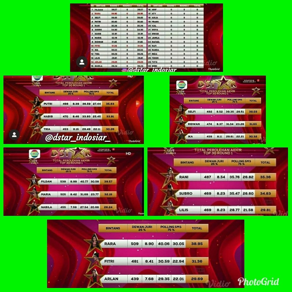 Alhamdulillah <a href="/FildanDa41/">Fildan Da4</a> Masih urutan teratas 🙏

✊✊ menuju 1,6m

youtu.be/SxbYUg-3XsA