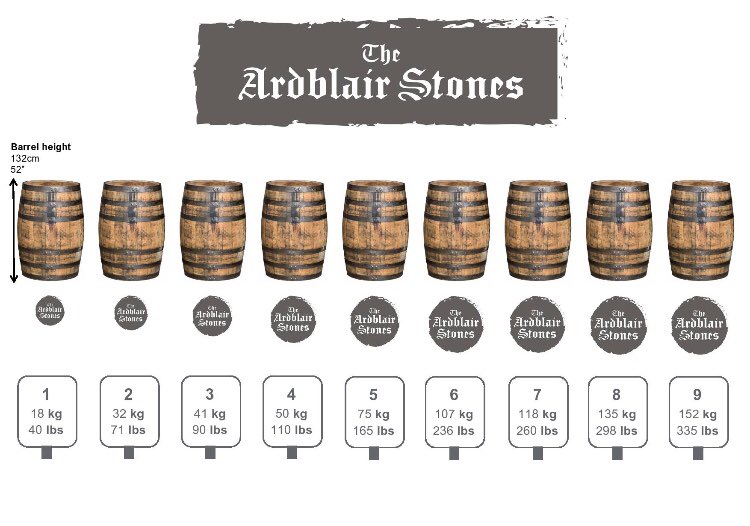 Team_Squire_'s tweet image. Atlas stones, open to all. Any takers?? 💪🏻💪🏻 #ProBuild #Scotland