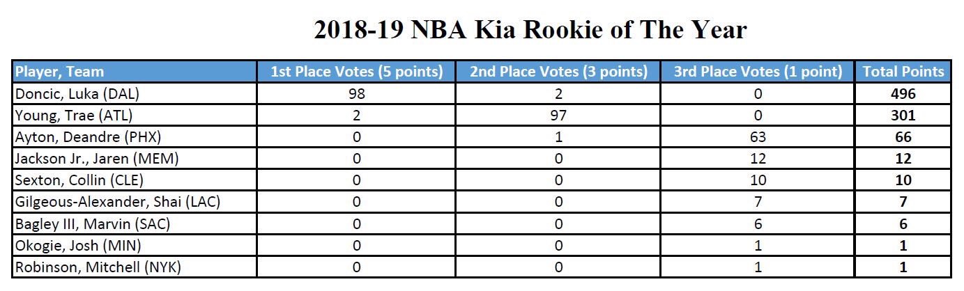 Vote: Player of the year 2018