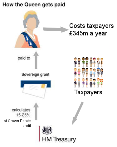 Hm Treasury Organisation Chart