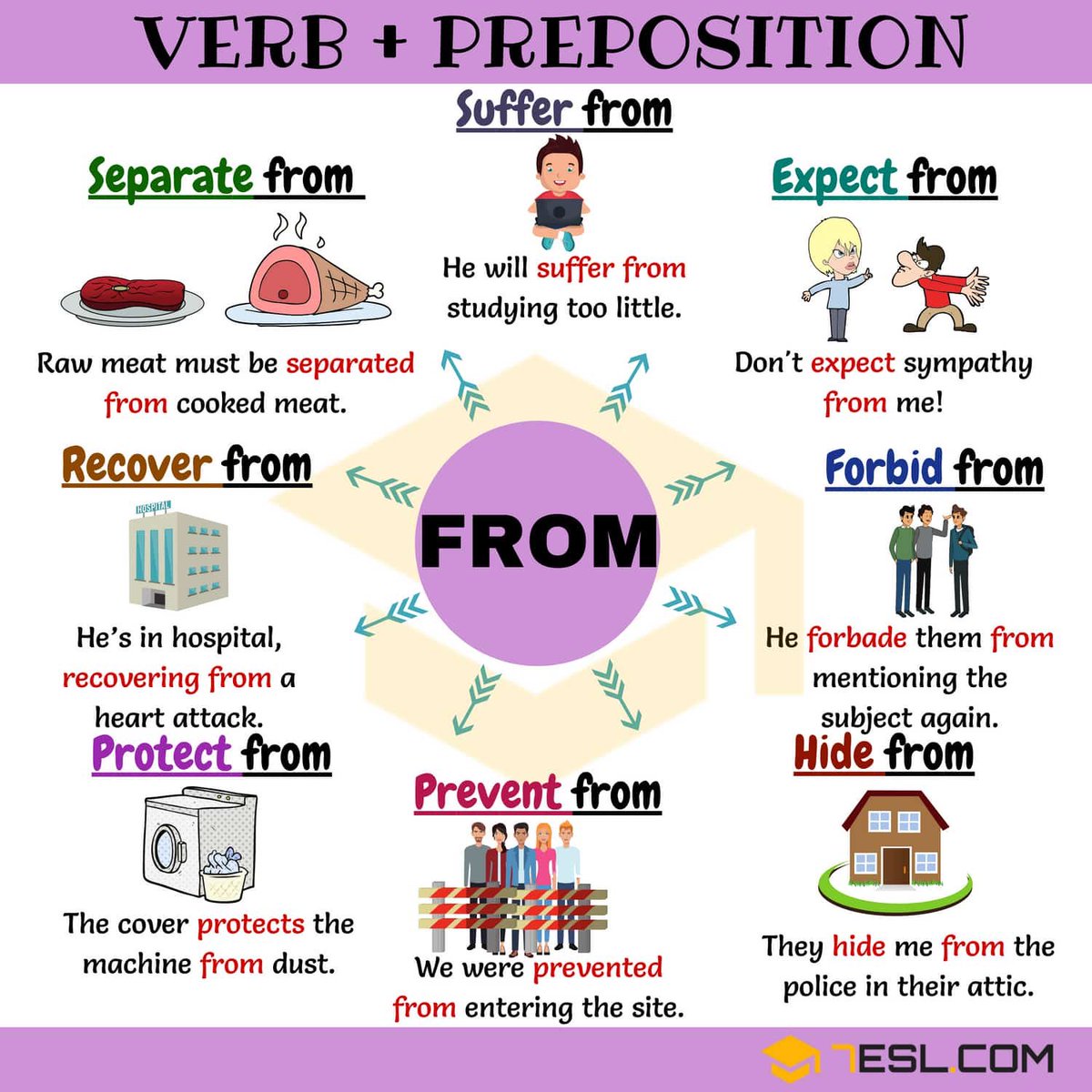 Prepositions after prepositions