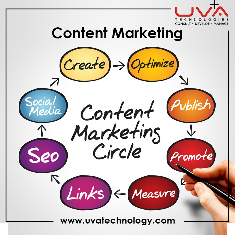 Uvatechnologies's tweet photo. Content Marketing Cycle
✅ Create
✅ Optimize
✅ Publish
✅ Promote 
✅ Measure
✅ Links
✅ SEO
✅ Social Media

#uva #uvatechnology #uvatechnologies #Content_marketing #content_optimization #contentwritting #Content_creation https://t.co/4sgGMkUkpD