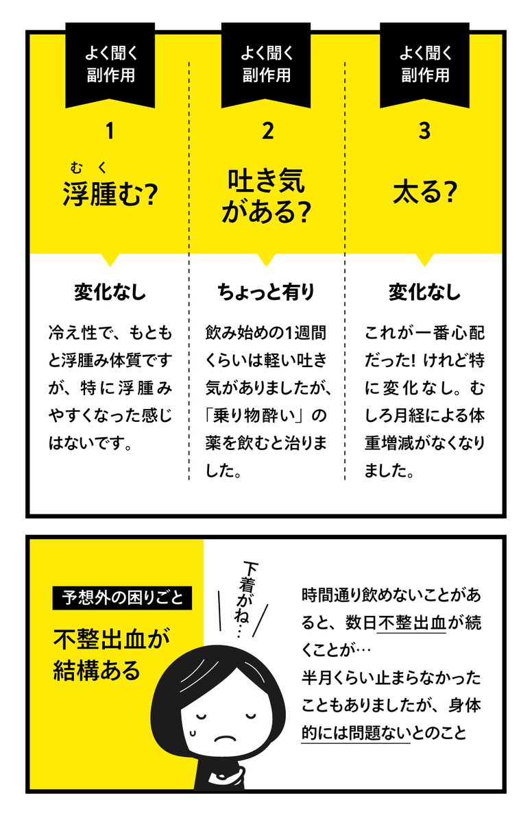 半年ほど前からPMS対策として「低用量ピル」を服用しています。副作用で太るの？PMSに効くの？というのを、わたし一人の少ないサンプル数ですがレポート書きました。
絶対おすすめ！というわけではなく、飲んでみたいけど副作用が…という方… 