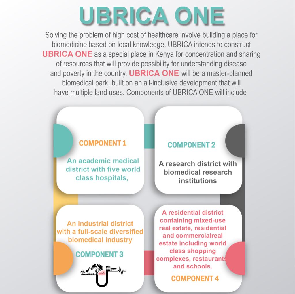 Gabuh_254's tweet image. @ubricaKE intends to construct UBRICA ONE as a special place for biomedicine. UBRICA ONE will be a master-planned biomedical park, built on an all-inclusive development that will have multiple land uses.

#UbricaKE #Ubricoin #Ubrica