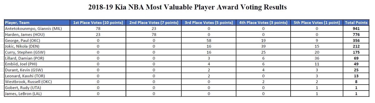 [討論] MVP Shares歷史及現役前20名