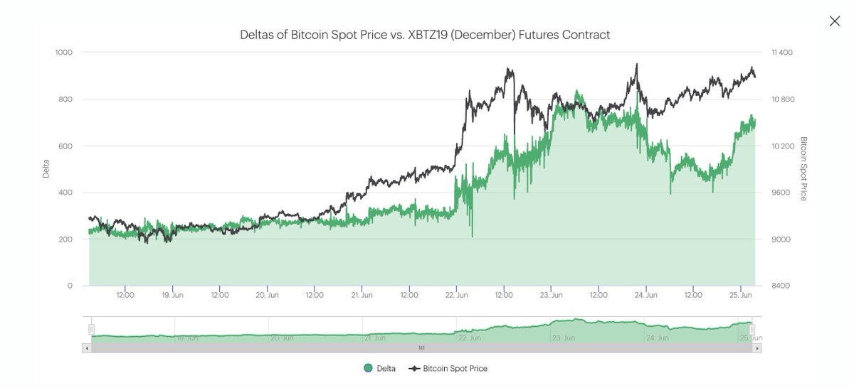 Joe Mccann On Twitter Welp That Didn T Last Long Contango