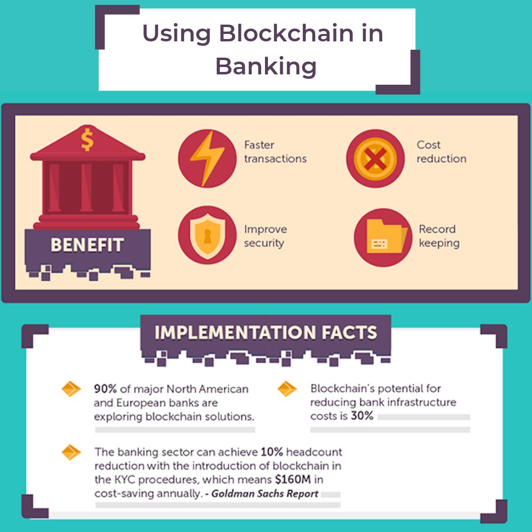 How can #blockchain disrupt the #banking industry?