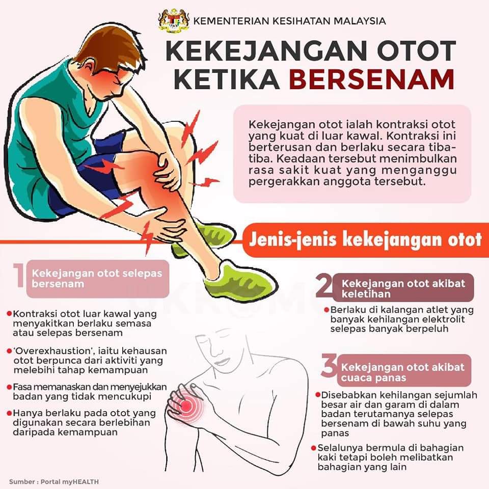 تويتر Kkmalaysia على تويتر Kita Perlu Bersenam Setiap Hari Atau Sekurang Kurangnya Lima Kali Seminggu Tapi Jika Tidak Hati Hati Bersenam Boleh Menyebabkan Kekejangan Otot Pilihlah Senaman Yang Bersesuaian Https T Co Kjknnqfvfl