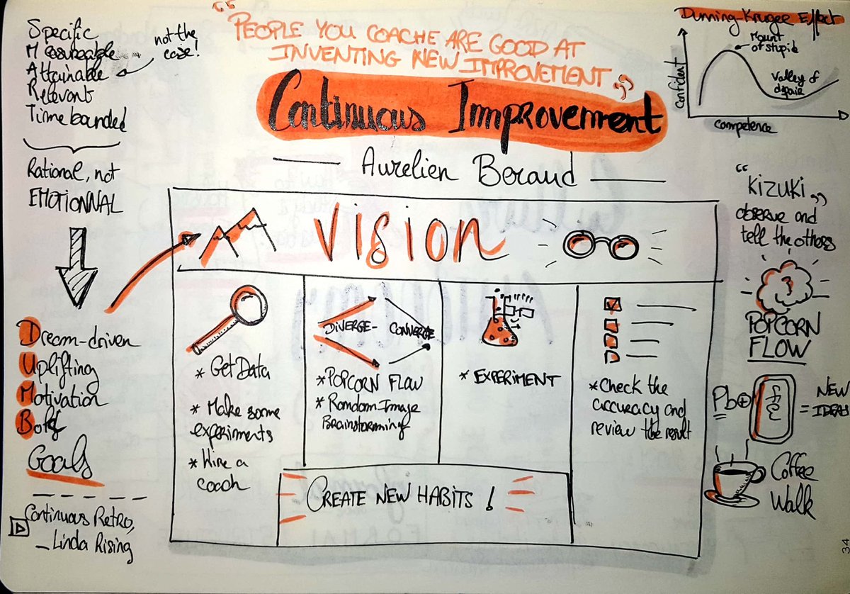 rvailleux's tweet photo. My @agileaus #sketchnotes for @aurelienberaud, Emma Murray, @jezhumble and @shardanandram https://t.co/qIojWkUKEo
