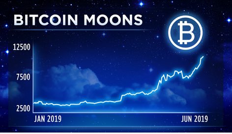 #Libra is currency for corporations. Only #Bitcoin is currency for the people