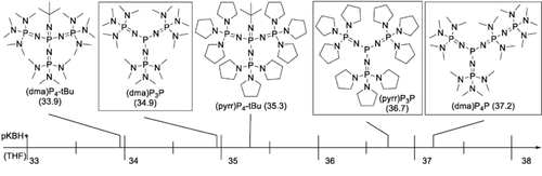 angew_chem's tweet photo. Phosphazenyl phosphines developed as the most #electronrich uncharged #phosphorus #Broensted and #Lewis bases, #superbases, #basicity; J. Sundermeyer et al. @Uni_MR, #UniMarburg https://t.co/k0ZX6Bpv8T https://t.co/PQzxHyQePU