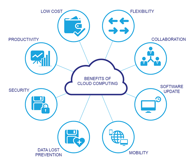 Intigate Technologies (@intigatetech) / Posts / X