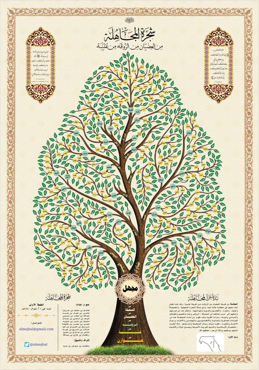 تصميم شجرة العائلة Na Twitteru من أعمالنا شجرة المجاهلة من السحلة من العضيان من الروقة من قبيلة عتيبة شجرة العائلة مشجرة مشجرات