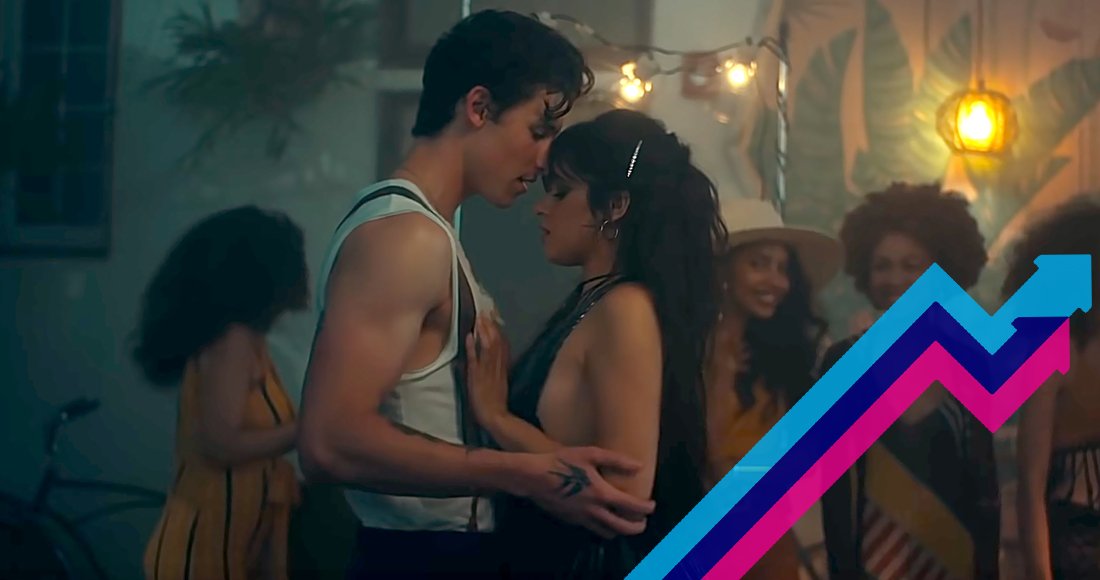 Official Trending Chart: <a href="/ShawnMendes/">Shawn Mendes</a> and <a href="/Camila_Cabello/">camila</a> are a killer combo! Senorita claims the top spot. bit.ly/2J4wiXd