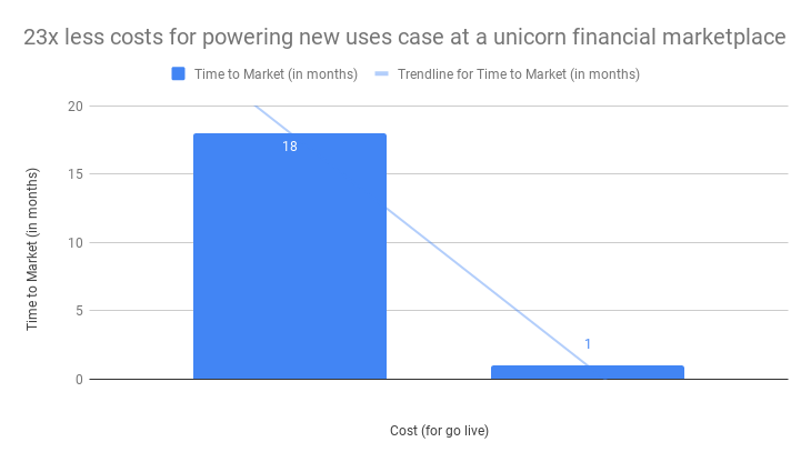 Cybrilla's tweet photo. How did the adoption of financial products like mutual funds jump up?
Fintech Primitives reduced the cost by 23x.

Read the case studies - 
https://t.co/JwAmEfR6f1
#fintechprimitives #usecase #fintech #apps #buy #build #casestudies #mutualfunds #paas #platforms #cloudplatforms https://t.co/woscoHWD3e