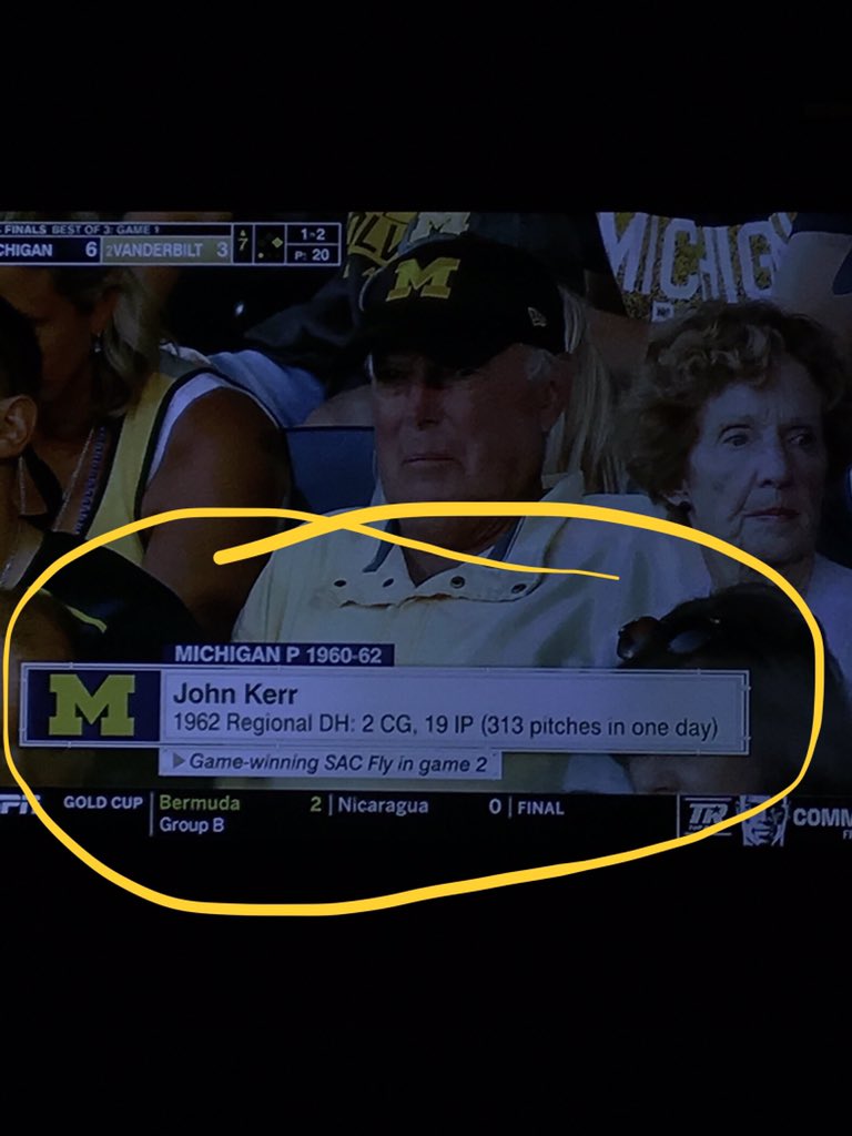 NextEraBaseball's tweet image. Watching @NCAACWS and @espn @KP_Omaha shows the most incredible pitching stat I’ve ever seen. I wonder if  @lokationnation saw this? I wonder if he could lift his arm the next day??
#pitchcount #VandyBoys #GoBlue #MrKerrwasastud