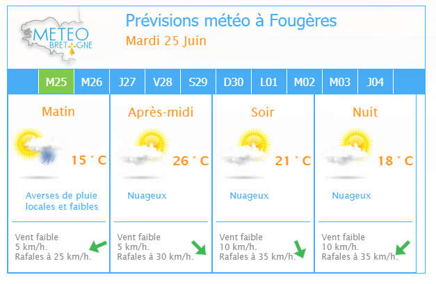 rouedad's tweet photo. ☀️La #Canicule est de retour ! Travailler dans certains bureaux devient plus pénible. Le conseil de @agnesbuzyn ? Le télétravail ! 🐝Et si vous, vous veniez au frais dans les locaux de @rouedad à #Fougères ? Lire l'article 👉 https://t.co/WCU7refslM  A.Boudet #coworking #soleil https://t.co/P0dpb8IKTO