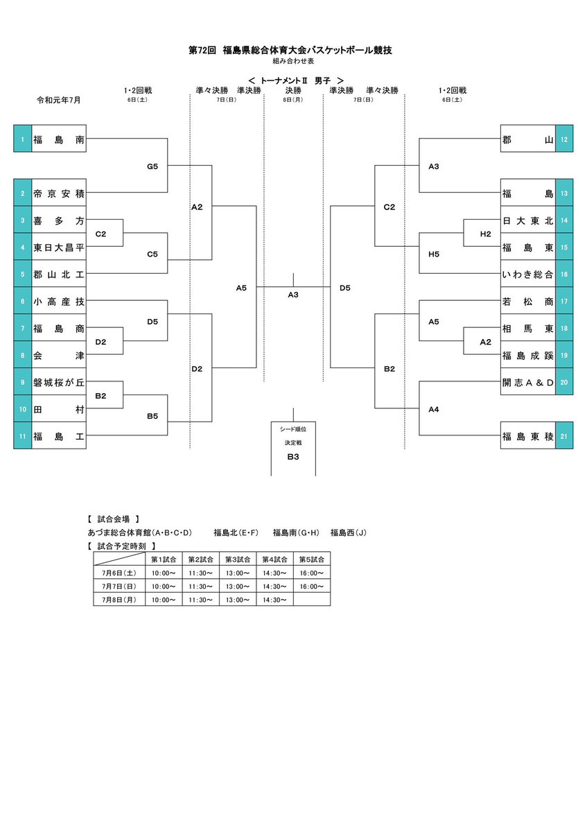 local_FBB's tweet photo. 県総体組合せ
会場：あづま総合体育館ほか
時期：19.7.6-8（土日月） https://t.co/3AVMR9W8au