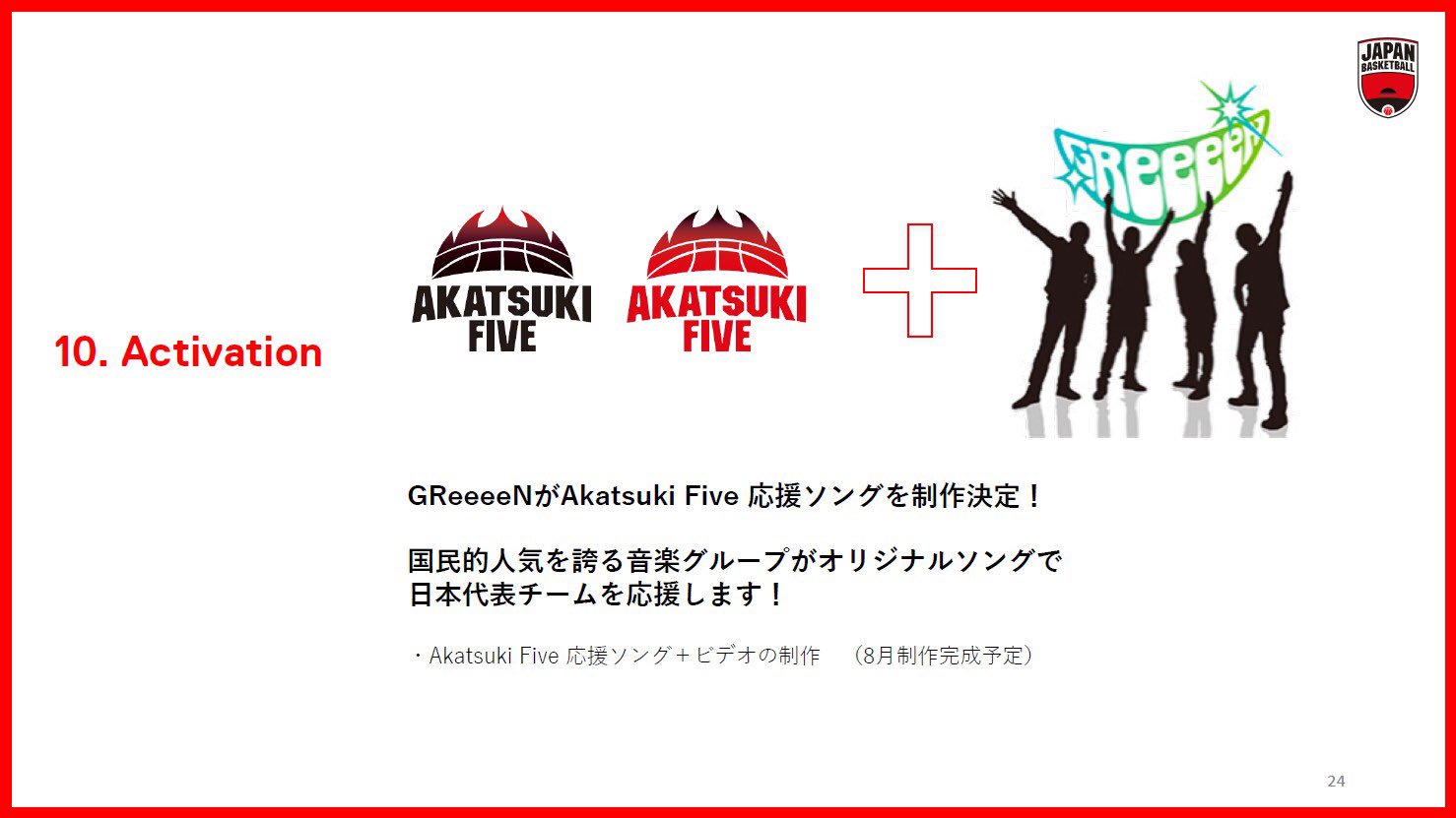 日本バスケットボール協会 Jba バスケットボール男女日本代表 Akatsuki Five アーティストgreeeen 公式応援ソング制作決定 日本スポーツ団体としては初の書き下ろし公式応援ソング T Co 30lsilrib3 Akatsukifive Japanmadness 三井