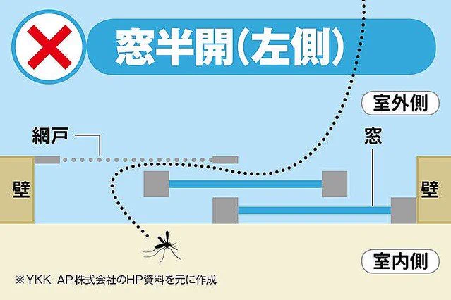 実は間違っていた？虫の侵入を防ぐ正しい網戸の使い方がこれ！