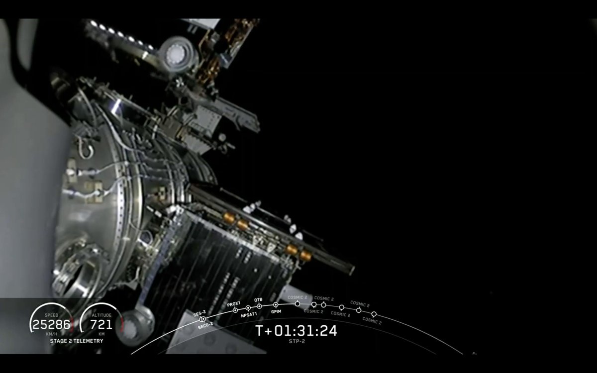 emilyywu's tweet photo. The first of the six Taiwan #Formosat7 #COSMIC2 #福衛七號 satellites with @NOAA have begun to be deployed! See separation from @SpaceX #FalconHeavy at upper left corner of screen: https://t.co/pFTwFcLELj