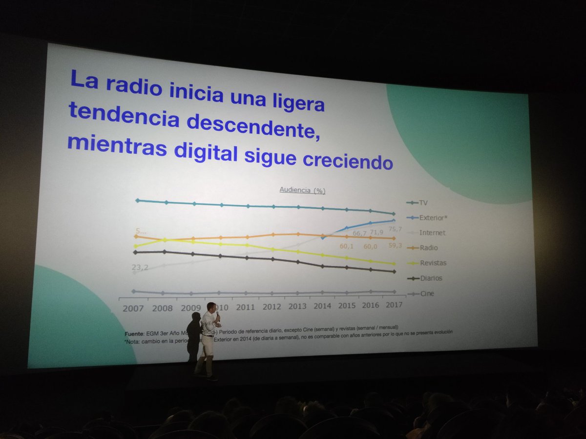 🎧 "En los últimos 5 años el audio digital ha crecido un 15%".- Rafael Martínez, DAN Programmatic Leader &amp; Head of AMNET de @DentsuAegisES #loveAudio #audio