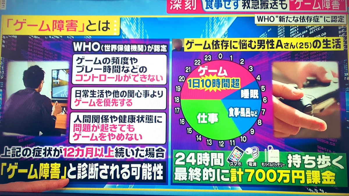 「ゲーム障害」より気になる？ホワイト企業に勤める会社員の1日のスケジュールwww