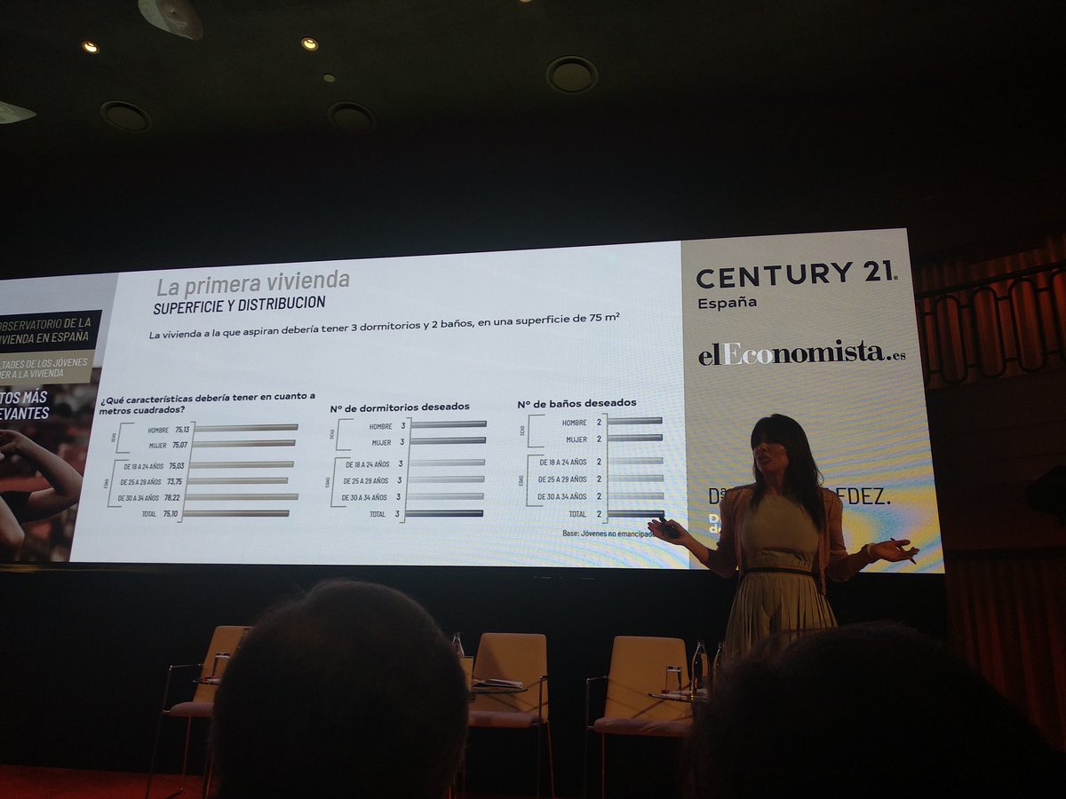 Mirramrod's tweet photo. "La primera vivienda a la que aspiran los jóvenes españoles debería tener 3 habitaciones y 2 baños en una superficie de 75m2" indica Rosa Díaz, directora general de @sigmados en la II edición del #ObservatorioViviendaeE @Century21 @elEconomistaes https://t.co/8XrrC7zhXi