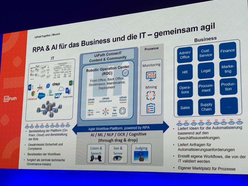 Bobby Patrick Nice Comprehensive Slide On How Business And It Come Together Through Rpa To Scale You Need A Roc Then You Can Drag And Drop Ai Nlp To Drive