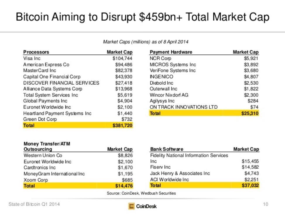 cryptorand's tweet image. Keep this in mind. It's just the beginning for #Bitcoin