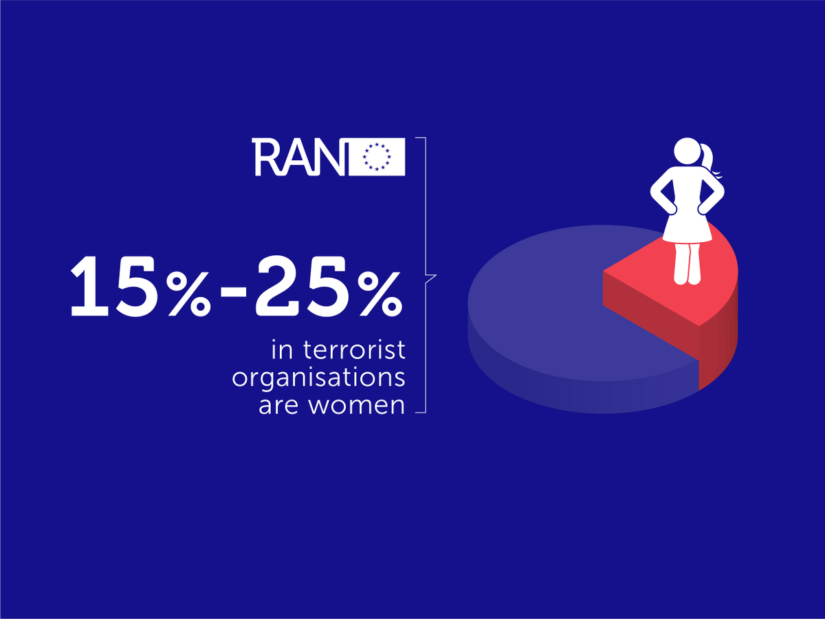 EUPreventionHub's tweet photo. Did you know women have generally made up 15-25% of the membership in terrorist organisations? Check Anita Peresinβs must-reads in our latest Update to find out about women involved in jihadism-inspired #terrorism. Click here π https://t.co/6haUEpfVCT
#RANUpdates https://t.co/pNWmqP6ko3