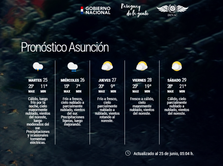 Dirección de Meteorología e Hidrología - DMH tweet media