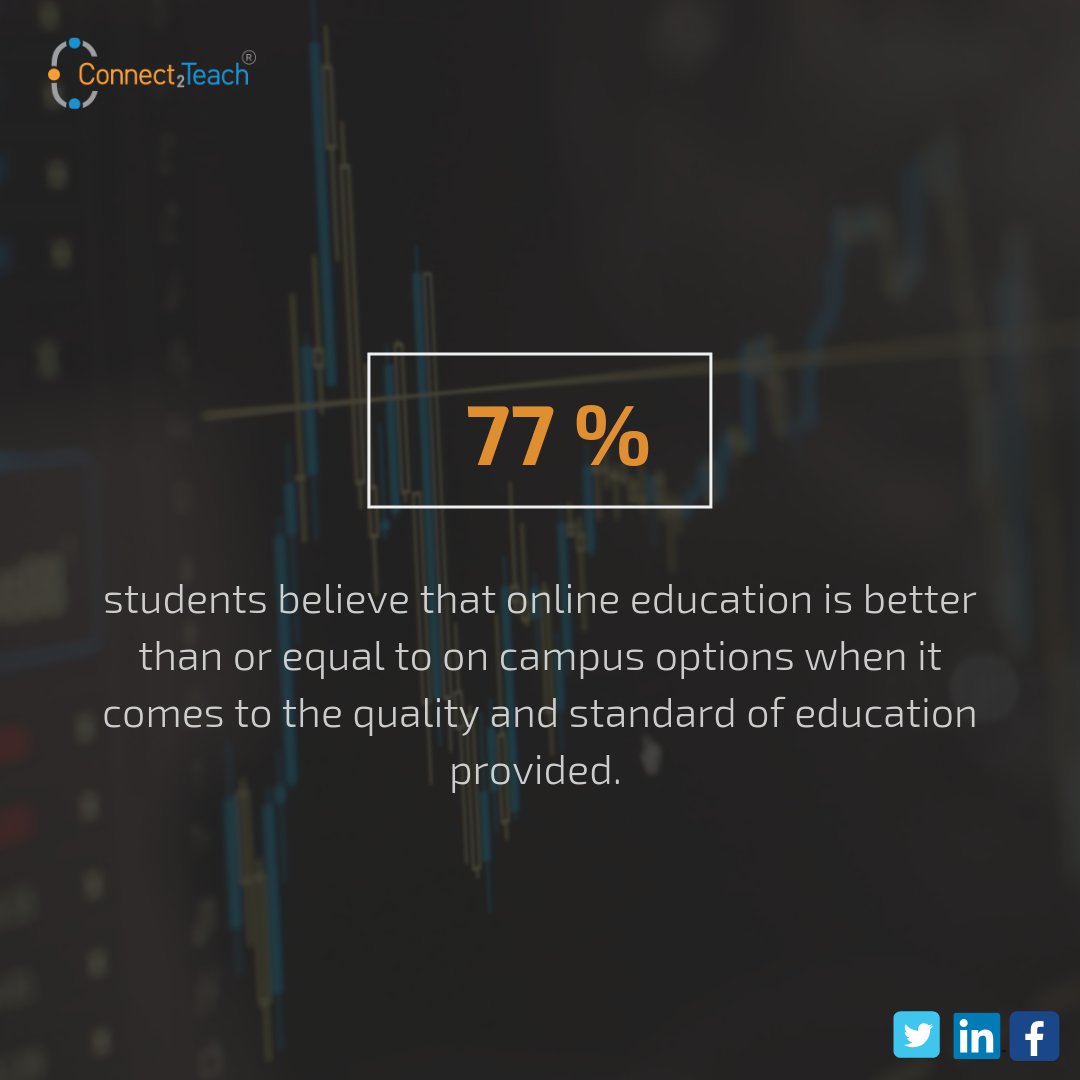 Students are rapidly understanding and enjoying benefits that online education has to offer! 
#edtech #onlineeducation #onlinelearners #eLearning #elearners