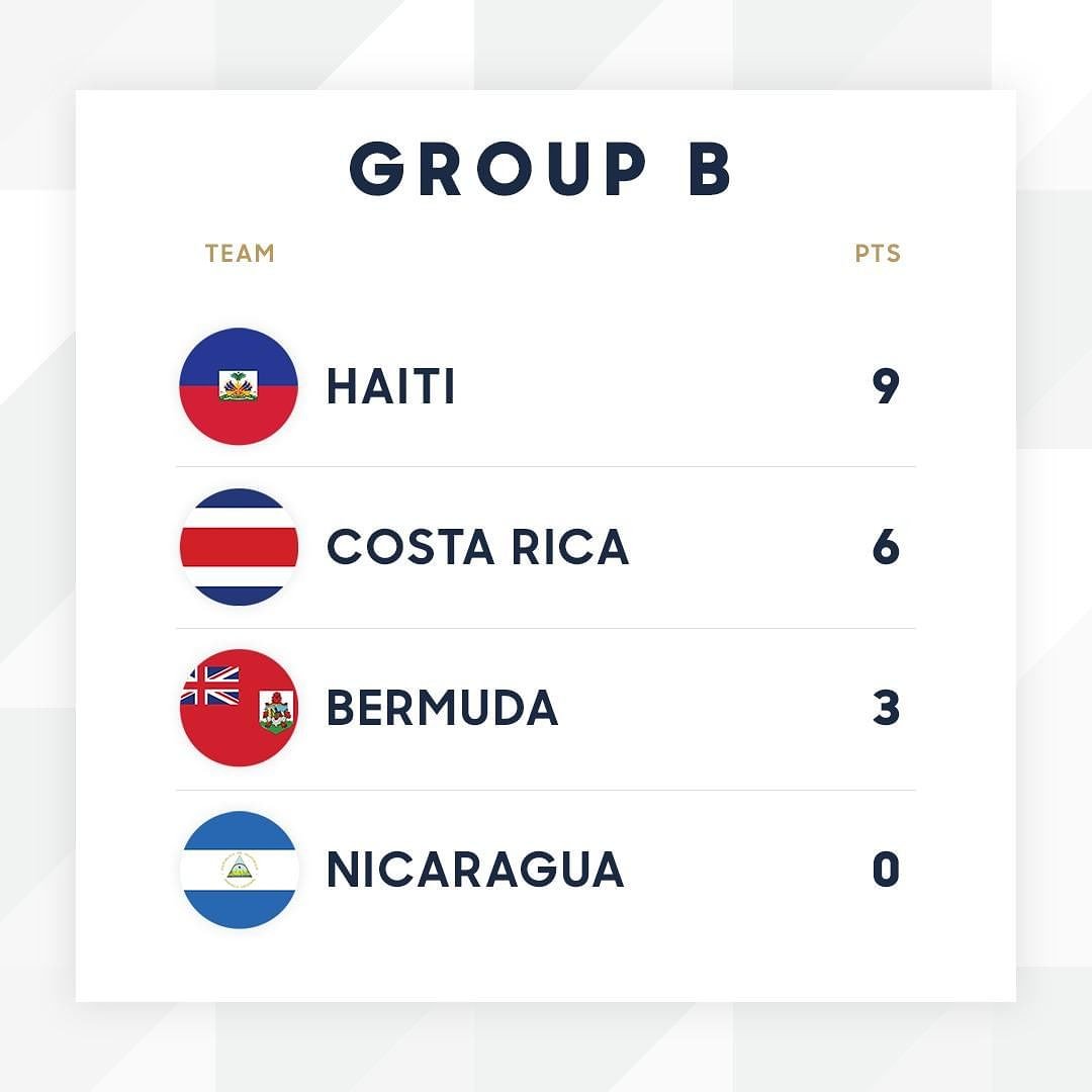 NextLevelhaiti's tweet photo. Gade pa boule je se yon kesyon de 9/9 li ye 💪❤💙 https://t.co/pqiSNJIorN