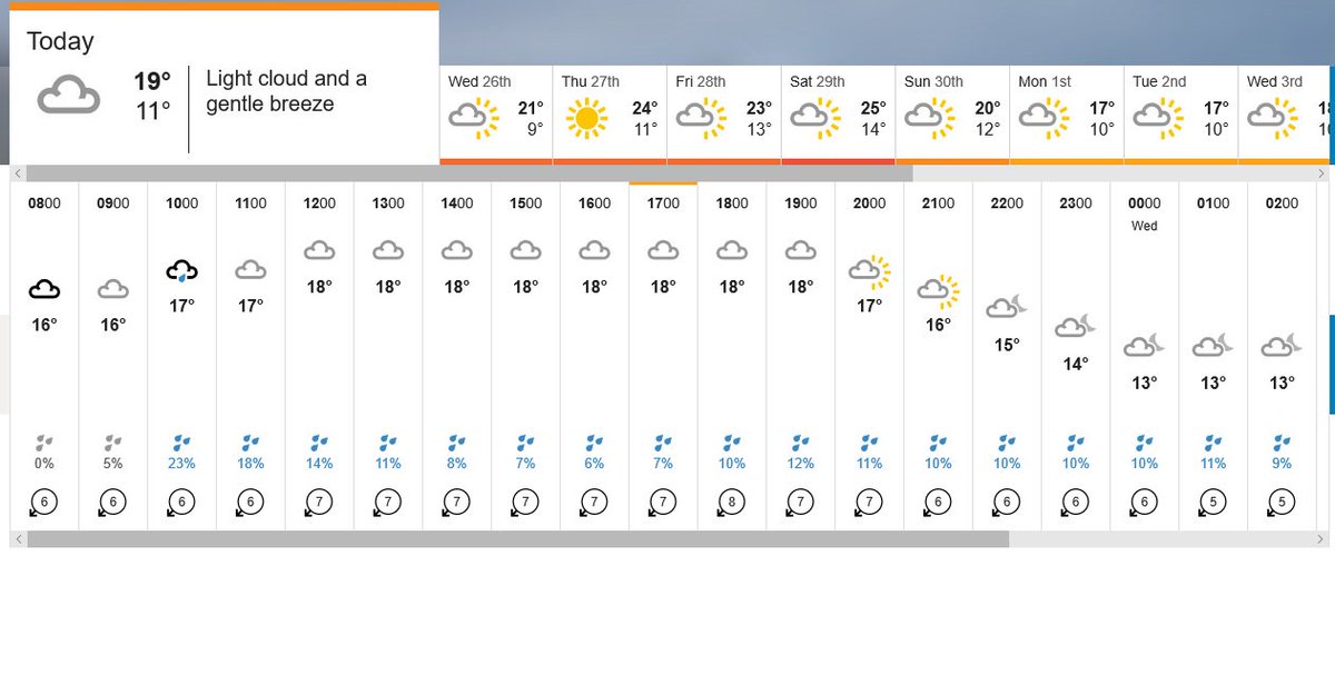 ☀️☀️☀️☀️☀️☀️☀️☀️☀️☀️☀️☀️☀️☀️☀️☀️☀️
Perfect BBQ weather set for this week! Our Burgers and Sausages can be found in selected <a href="/asda/">Asda</a> stores in the North West and are ideal for any meal time. #Kendal #LakeDistrict #BBQ #Cumbria #Lancashire #sausage #burgers #summer