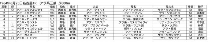 のり塩 Gasgasoline 19年06月 Twilog のり塩 Gasgasoline 19年06月 Twilog