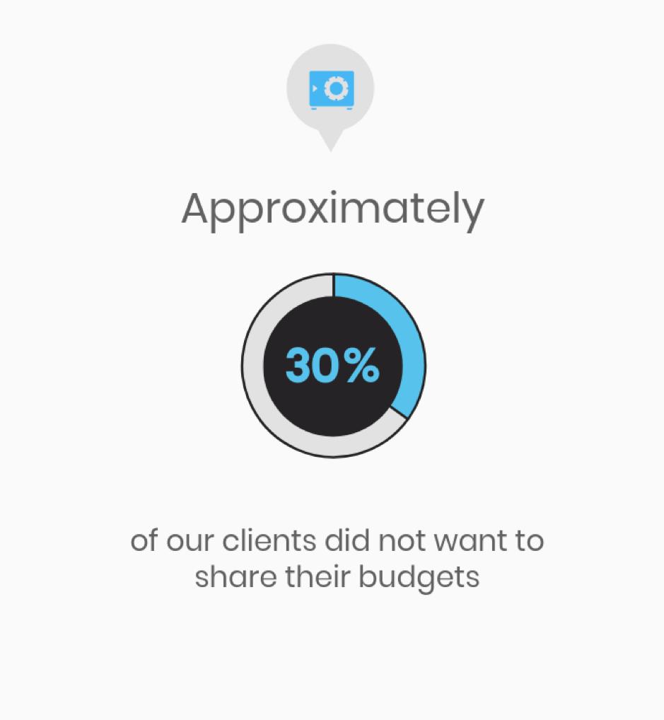 clutch_co's tweet photo. How to Create a Cost Estimate of a Software Project via @kindgeeks | https://t.co/B8C2QCGHKJ #SoftwareDevelopment #Budgeting https://t.co/gDLvwQcT2J