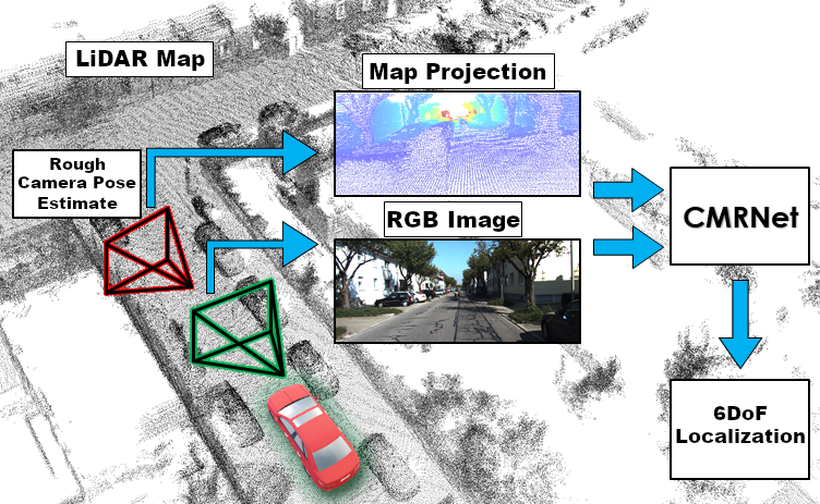 iralabdisco's tweet photo. We’re excited to announce that our paper “CMRnet: Camera to LiDAR-Map Registration” was accepted for the #ITSC2019 conference in Auckland at the Special Session on Urban Localization! https://t.co/cQeQqG8GV8 or download our preprint on arXiv https://t.co/AJ3uWbC7vh
#itsc2019 https://t.co/T3TY1epSe3