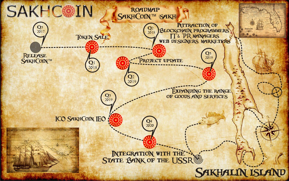 RoadMap SakhCoin™(SAKH)